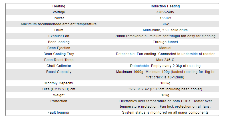 Aillio Bullet R1 V2 Coffee Roaster