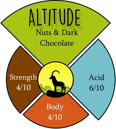 Altitude Coffee Beans