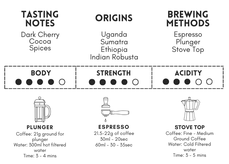 Black Caviar Blend Information