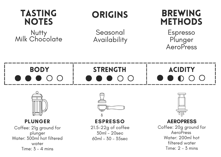 Decaf Blend Information