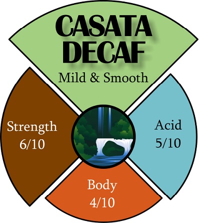 Decaf coffee beans