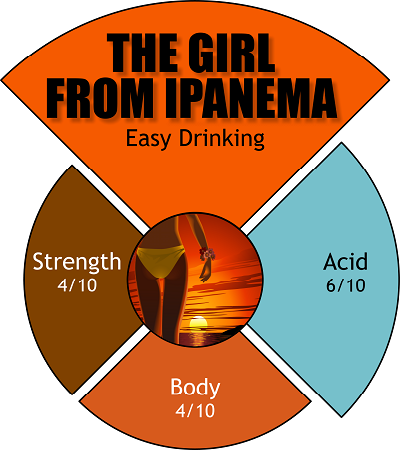 Girl From Ipenema Coffee Beans