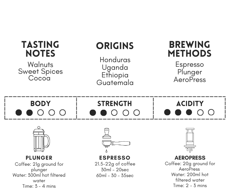 Altitude House Blend Information