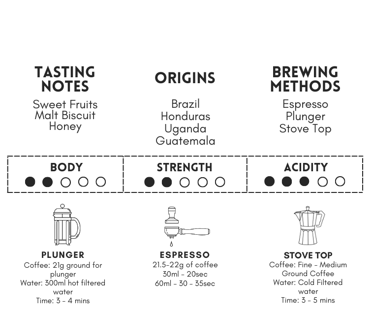 Girl From Ipenema House Blend Information