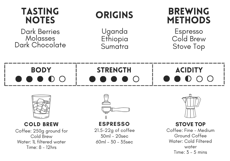 Kindom Road Blend Information