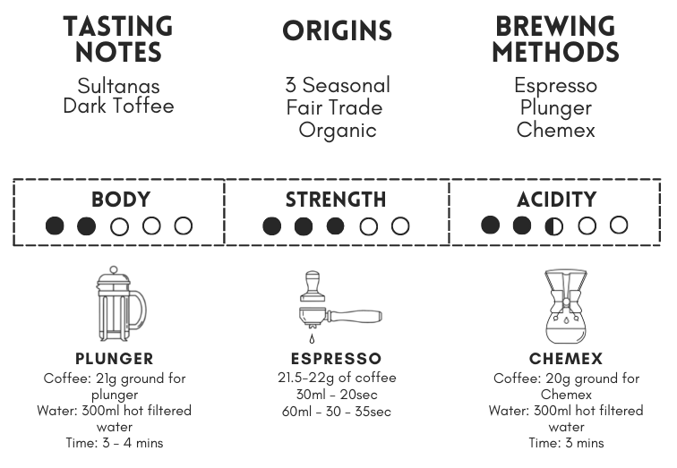 Montezuma Blend Information