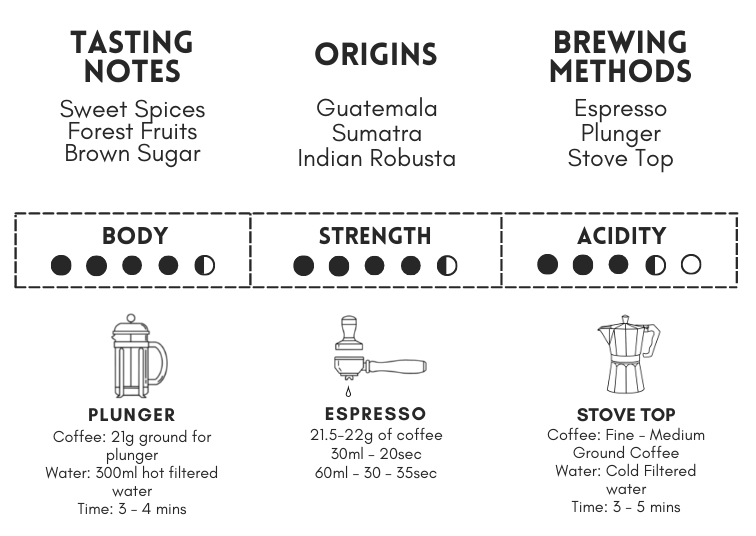 Silverback Blend Information