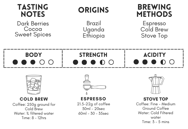 Zanzibar Blend Information