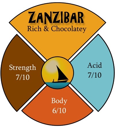 ZANZIBAR coffee beans