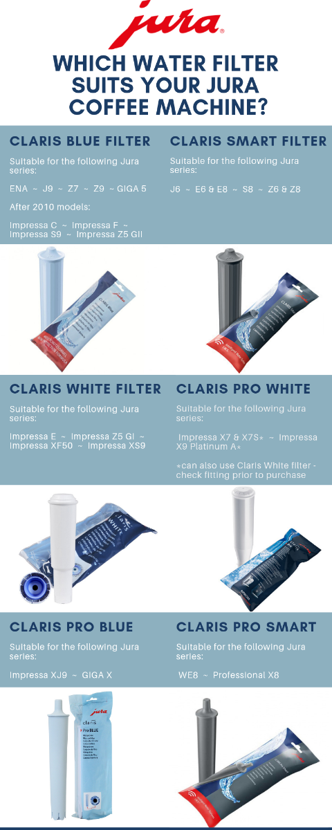 Jura Coffee Machine Water Filters