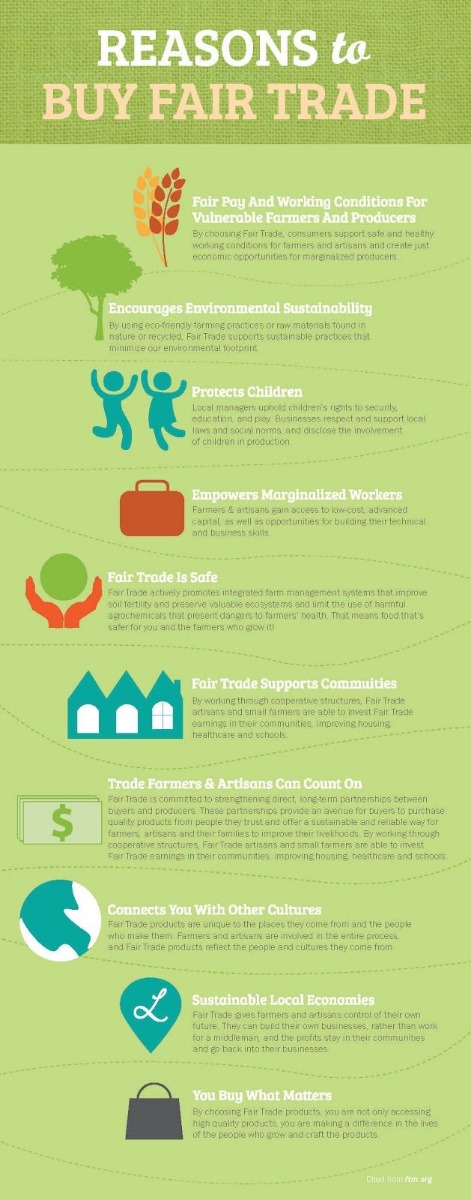 Reasons to Buy Fair Trade, Ethical Coffee Series, Crema Coffee Garage