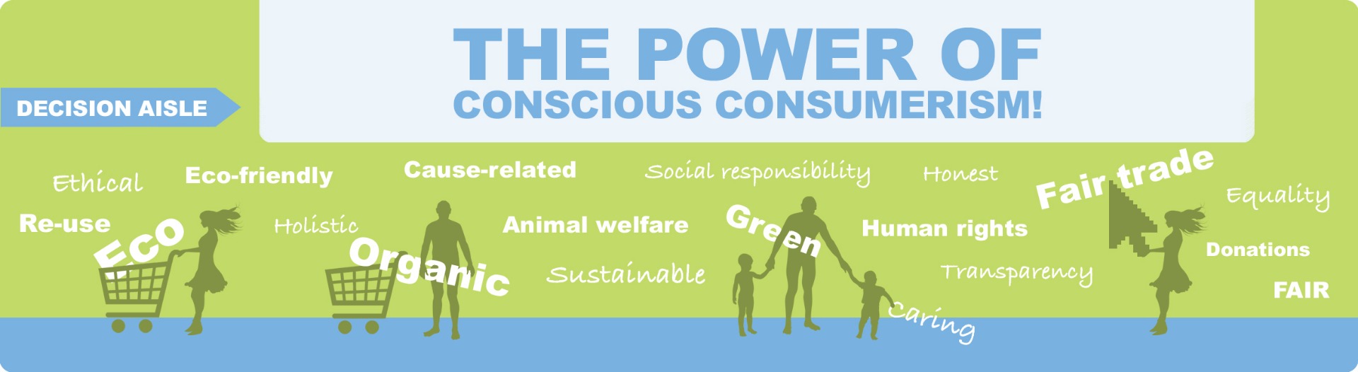 Ethical Coffee, Conscious Consumerism, Crema Coffee Garage