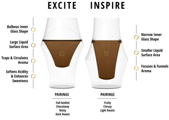 KRUVE EQ Excite and Inspire Glasses