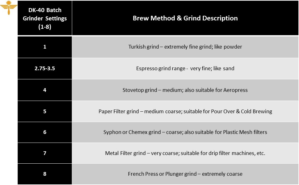 Espresso Grind Settings DK40 Batch Grinder - Crema Coffee Garage Espresso Grind Settings DK40 Batch Grinder