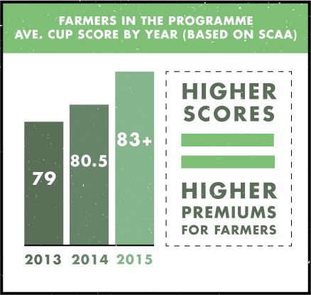 Rwanada Trading Company Infogrpahic