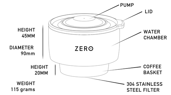 Trinity Zero how it works