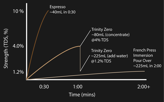 Trinity Zero specs