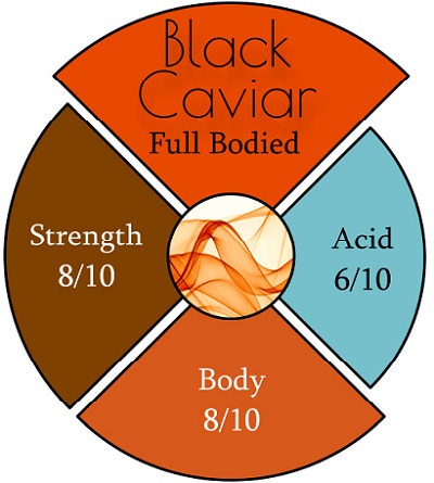 Black Caviar Coffee Beans