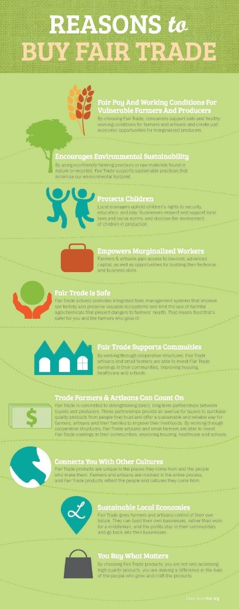 Reasons to Buy Fair Trade, Ethical Coffee Series, Crema Coffee Garage