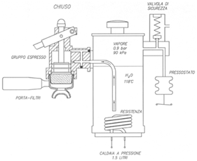 single boiler diagram, coffee machines
